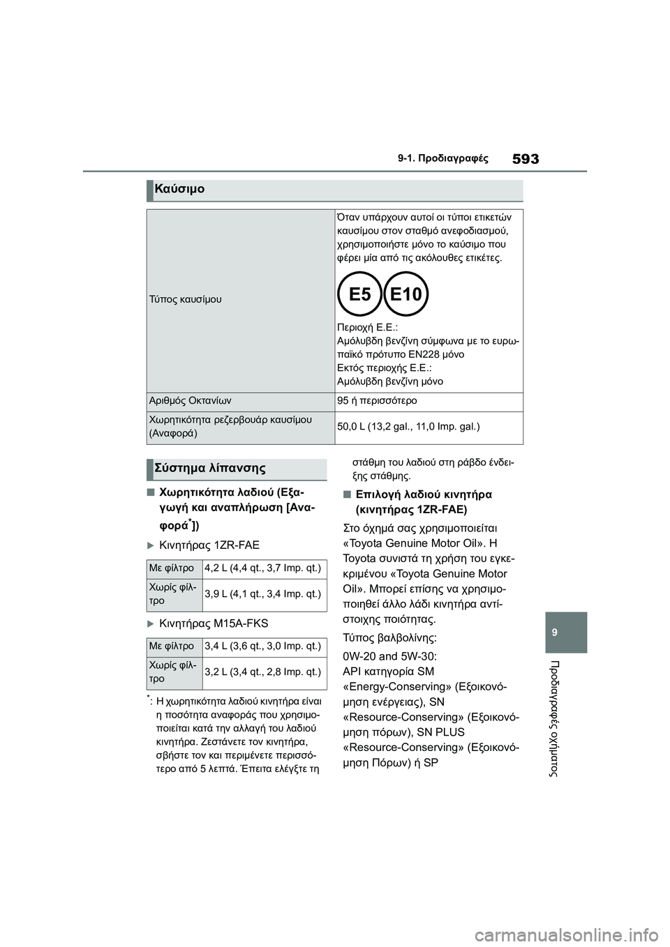 TOYOTA COROLLA 2022  ΟΔΗΓΌΣ ΧΡΉΣΗΣ (in Greek) 593
9 9-1. Προδιαγραφές
Προδιαγραφές οχήματος
■Χωρητικότητα λαδιού (Εξα-
γωγή και αναπλήρωση [Ανα-
φορά
*])
Κινητ