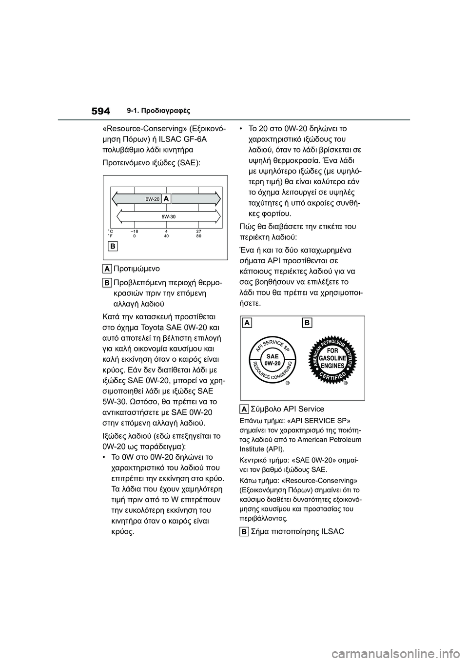 TOYOTA COROLLA 2022 ΟΔΗΓΌΣ ΧΡΉΣΗΣ (in Greek) 5949-1. Προδιαγραφές
«Resource-Conserving» (Εξοικονό-
μηση Πόρων) ή ILSAC GF-6A
πολυβάθμιο λάδι κινητήρα
Προτεινόμενο ιξώδες (S TOYOTA COROLLA 2022 ΟΔΗΓΌΣ ΧΡΉΣΗΣ (in Greek) 5949-1. Προδιαγραφές
«Resource-Conserving» (Εξοικονό-
μηση Πόρων) ή ILSAC GF-6A
πολυβάθμιο λάδι κινητήρα
Προτεινόμενο ιξώδες (S