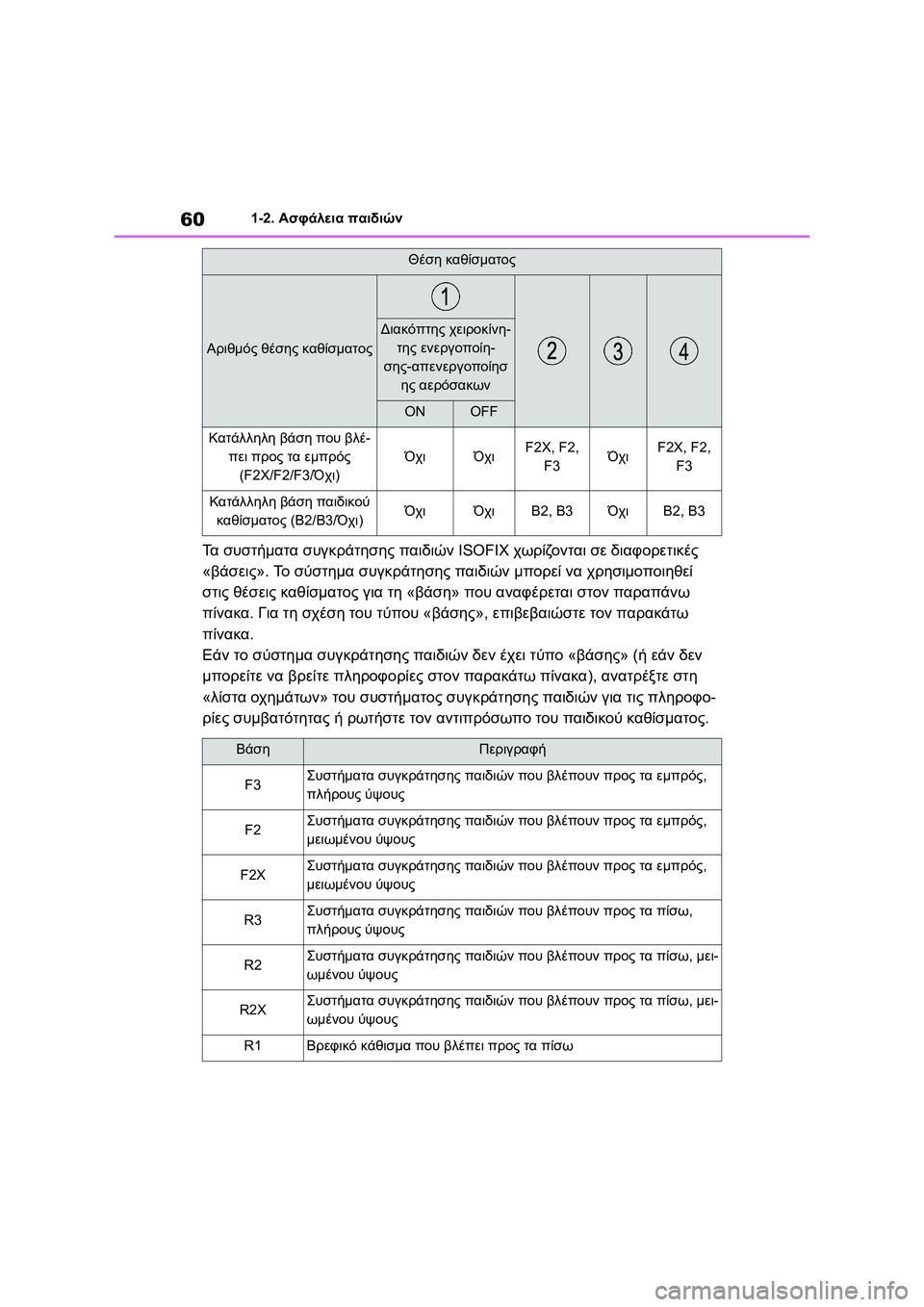 TOYOTA COROLLA 2022 ΟΔΗΓΌΣ ΧΡΉΣΗΣ (in Greek) 601-2. Ασφάλεια παιδιών
Τα συστήματα συγκράτησης παιδιών ISOFIX χωρίζονται σε διαφορετικές
«βάσεις». Το σύστημα σ TOYOTA COROLLA 2022 ΟΔΗΓΌΣ ΧΡΉΣΗΣ (in Greek) 601-2. Ασφάλεια παιδιών
Τα συστήματα συγκράτησης παιδιών ISOFIX χωρίζονται σε διαφορετικές
«βάσεις». Το σύστημα σ