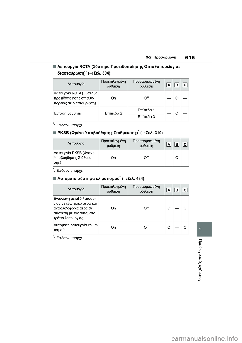 TOYOTA COROLLA 2022 ΟΔΗΓΌΣ ΧΡΉΣΗΣ (in Greek) 615
9 9-2. Προσαρμογή
Προδιαγραφές οχήματος
■Λειτουργία RCTA (Σύστημα Προειδοποίησης Οπισθοπορείας σε
διασταύρω TOYOTA COROLLA 2022 ΟΔΗΓΌΣ ΧΡΉΣΗΣ (in Greek) 615
9 9-2. Προσαρμογή
Προδιαγραφές οχήματος
■Λειτουργία RCTA (Σύστημα Προειδοποίησης Οπισθοπορείας σε
διασταύρω