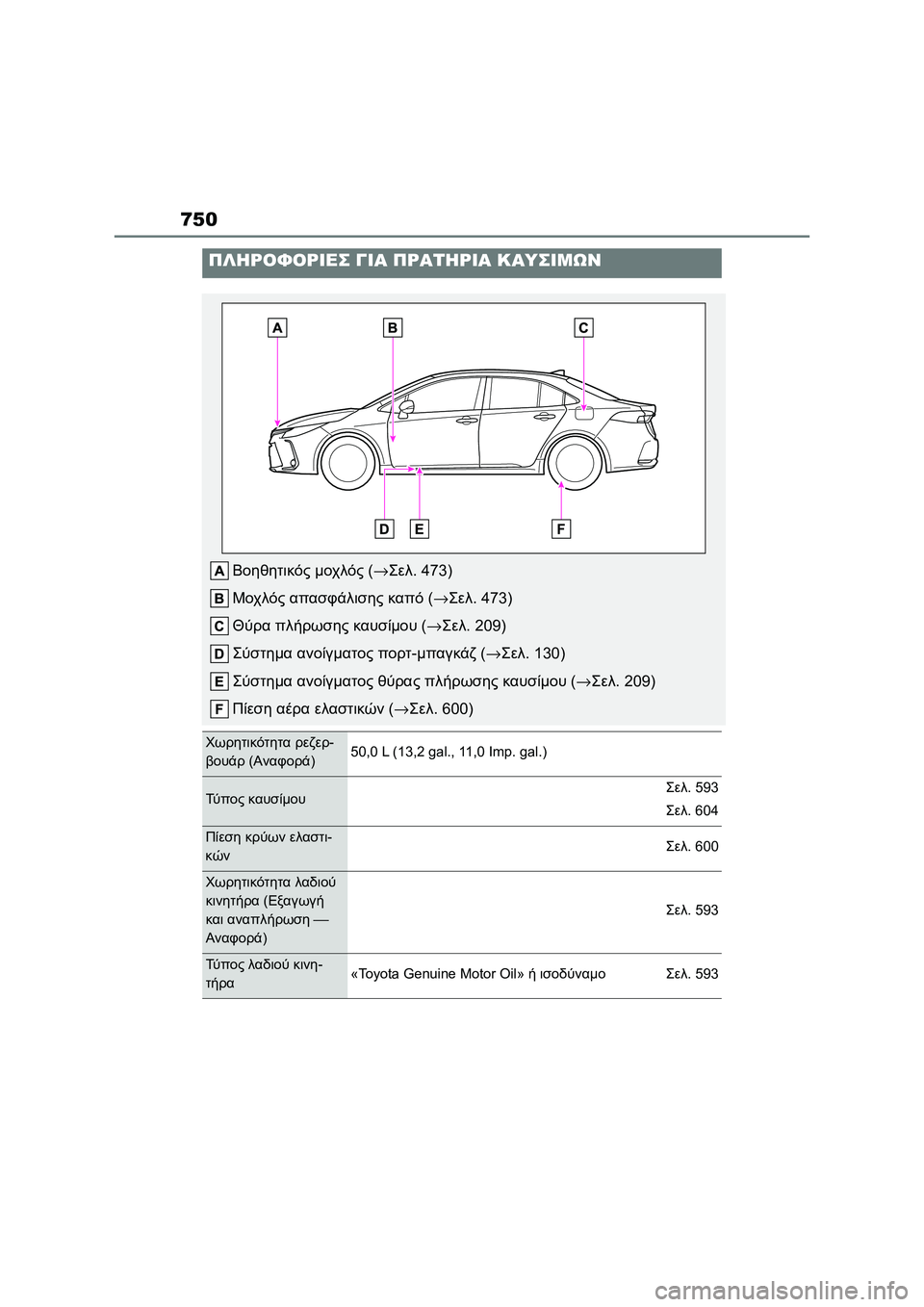 TOYOTA COROLLA 2022  ΟΔΗΓΌΣ ΧΡΉΣΗΣ (in Greek) 750
ΠΛΗΡΟΦΟΡΙΕΣ ΓΙΑ ΠΡΑΤΗΡΙΑ ΚΑΥΣΙΜΩΝ
Βοηθητικός μοχλός (→Σελ. 473)
Μοχλός απασφάλισης καπό (→Σελ.473)
Θύρα πλήρω