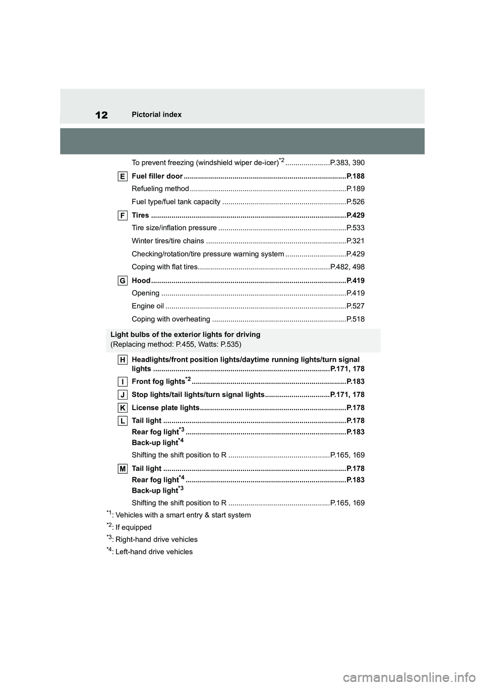 TOYOTA COROLLA 2022  Owners Manual (in English) 12Pictorial index 
To prevent freezing (windshield wiper de-icer)*2......................P.383, 390 
Fuel filler door ................................................................................P.