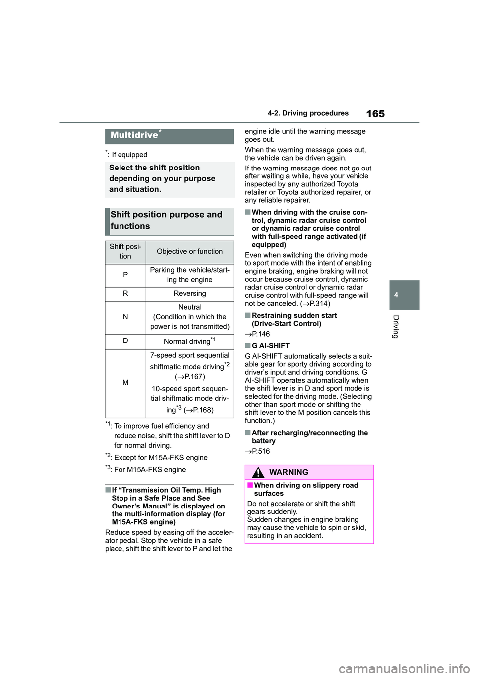 TOYOTA COROLLA 2022   (in English) Repair Manual 165
4 
4-2. Driving procedures
Driving
*: If equipped
*1: To improve fuel efficiency and  
reduce noise, shift the shift lever to D 
for normal driving.
*2: Except for M15A-FKS engine
*3: For M15A-FKS