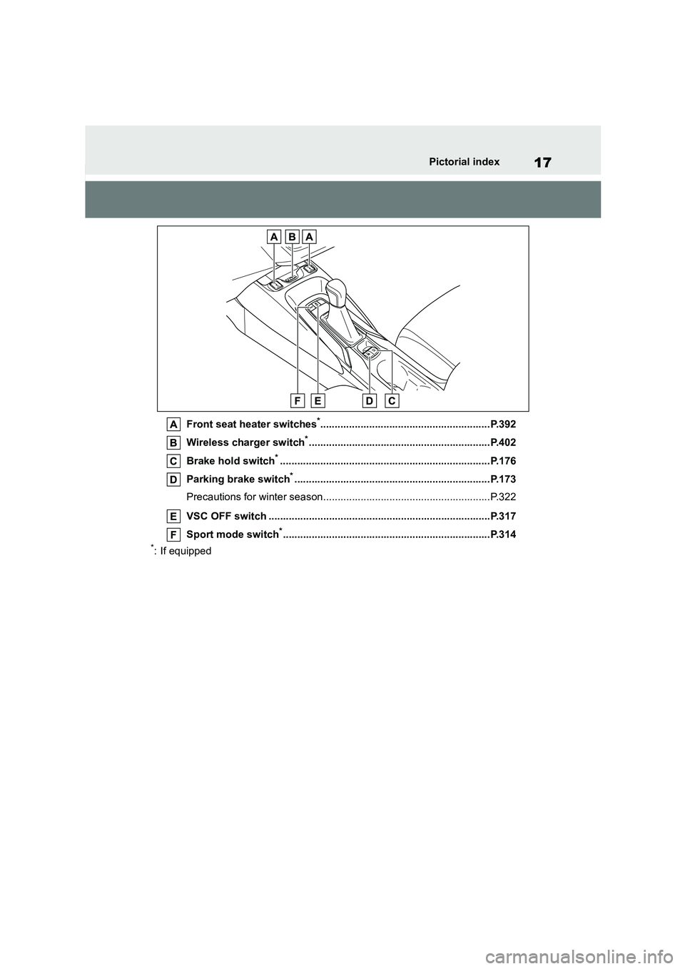 TOYOTA COROLLA 2022   (in English) User Guide 17Pictorial index
Front seat heater switches*...........................................................P.392 
Wireless charger switch*...............................................................P.