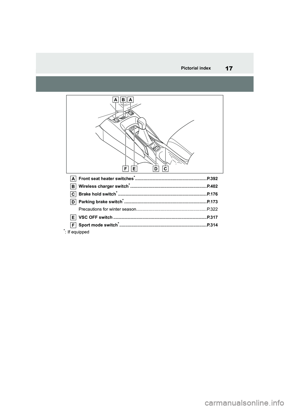 TOYOTA COROLLA 2022  Owners Manual (in English) 17Pictorial index
Front seat heater switches*...........................................................P.392 
Wireless charger switch*...............................................................P.