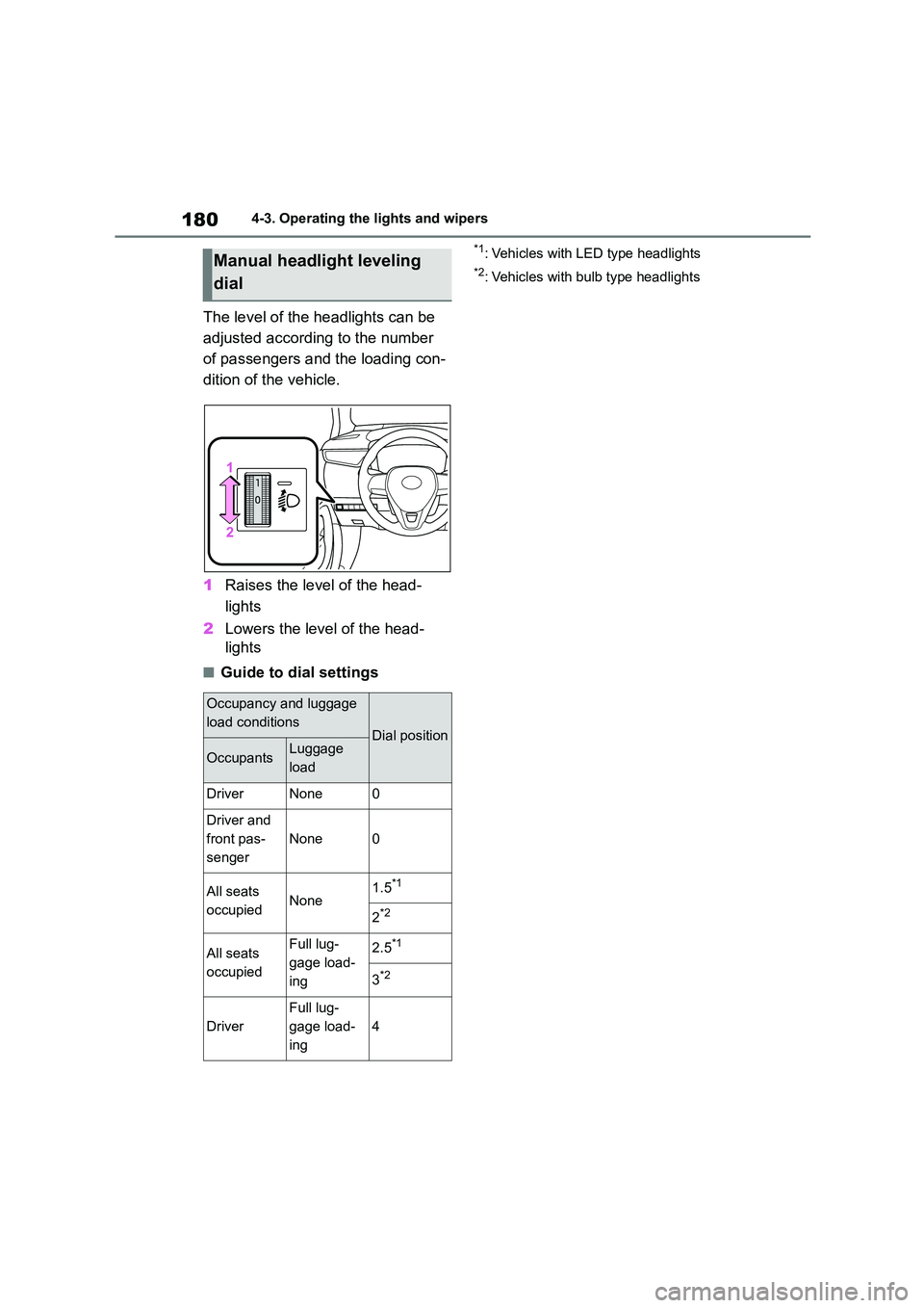 TOYOTA COROLLA 2022 Owners Manual (in English) 1804-3. Operating the lights and wipers
The level of the headlights can be
adjusted according to the number
of passengers and the loading con-
dition of the vehicle.
1 Raises the level of the head TOYOTA COROLLA 2022 Owners Manual (in English) 1804-3. Operating the lights and wipers
The level of the headlights can be
adjusted according to the number
of passengers and the loading con-
dition of the vehicle.
1 Raises the level of the head