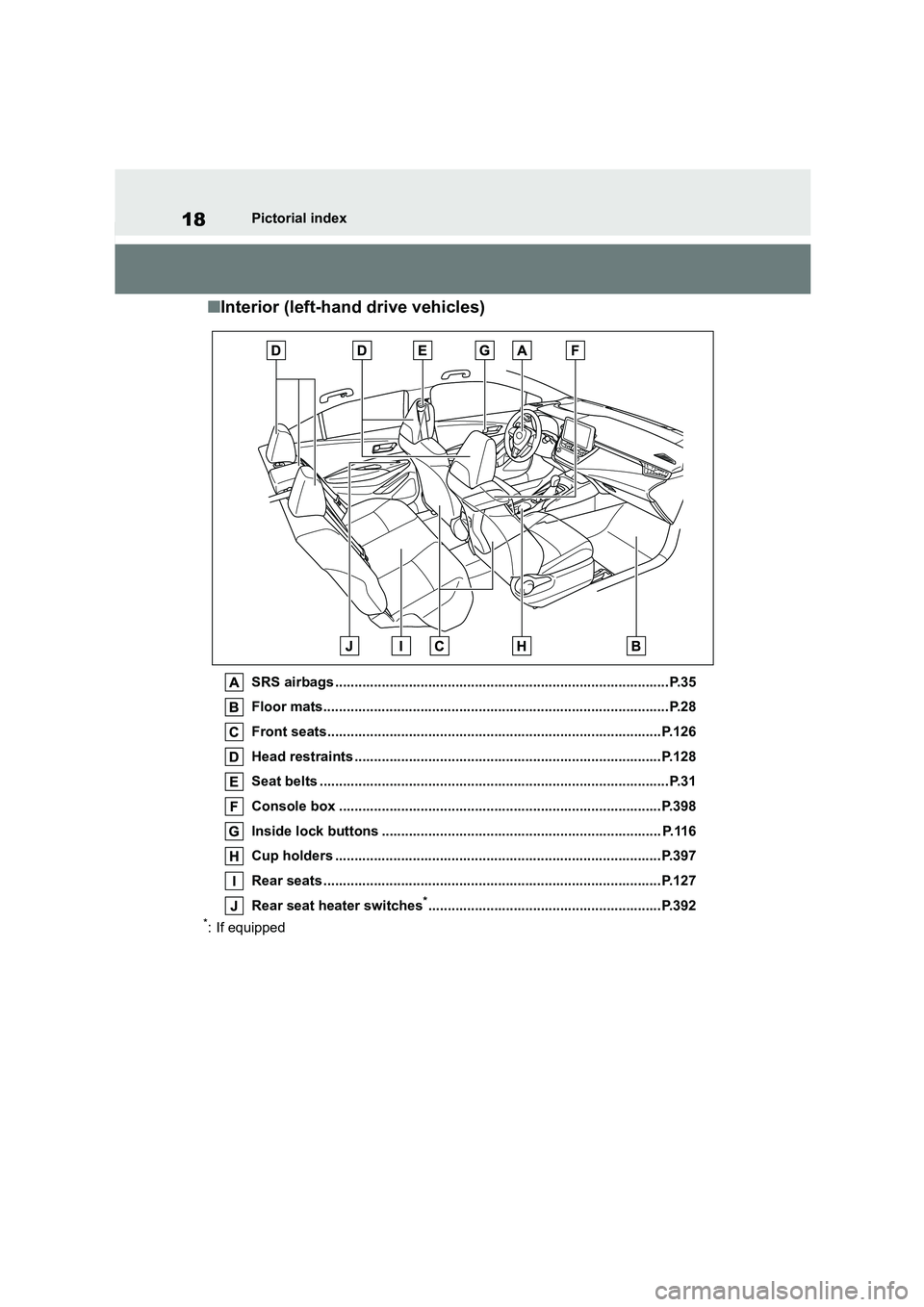 TOYOTA COROLLA 2022   (in English) User Guide 18Pictorial index
■Interior (left-hand drive vehicles)
SRS airbags ......................................................................................P.35 
Floor mats.............................