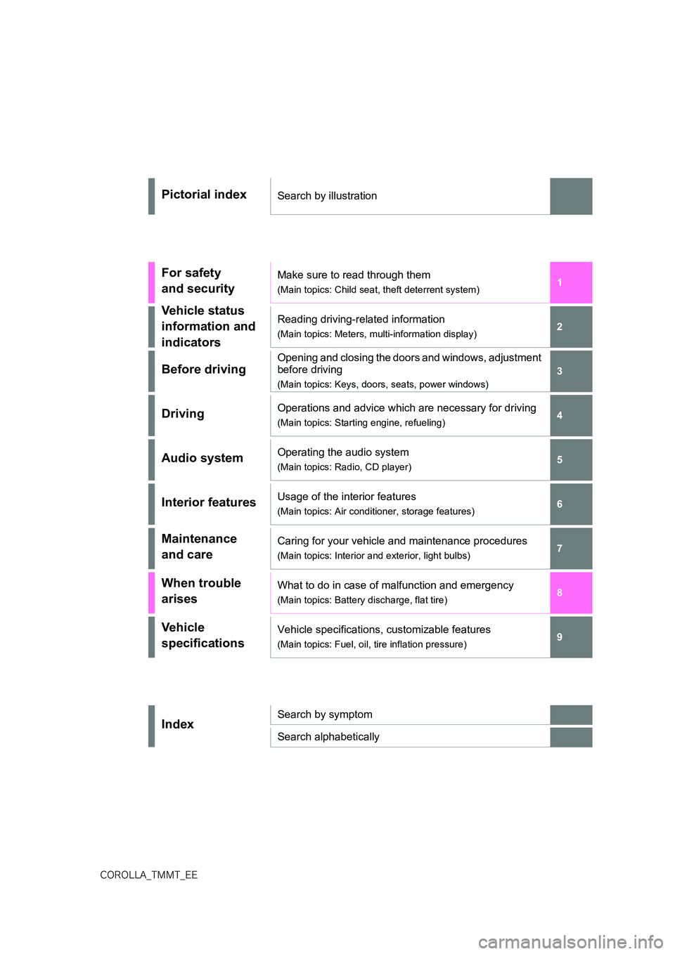 TOYOTA COROLLA 2022  Owners Manual (in English) �$�0�3�0�-�-�"�@�5�.�.�5�@�&�&
1 
6 
5
4
3
2
9
8
7
Pictorial indexSearch by illustration
For safety  
and security
Make sure to read through them
(Main topics: Child seat, theft deterrent system)
Vehi