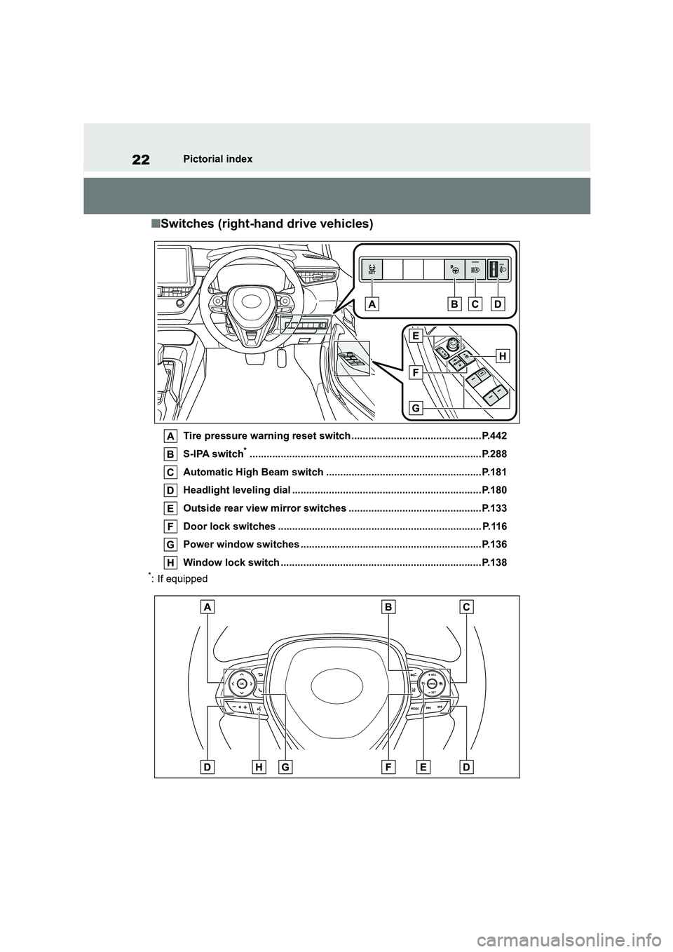 TOYOTA COROLLA 2022  Owners Manual (in English) 22Pictorial index
■Switches (right-hand drive vehicles)
Tire pressure warning reset switch ..............................................P.442 
S-IPA switch*.........................................