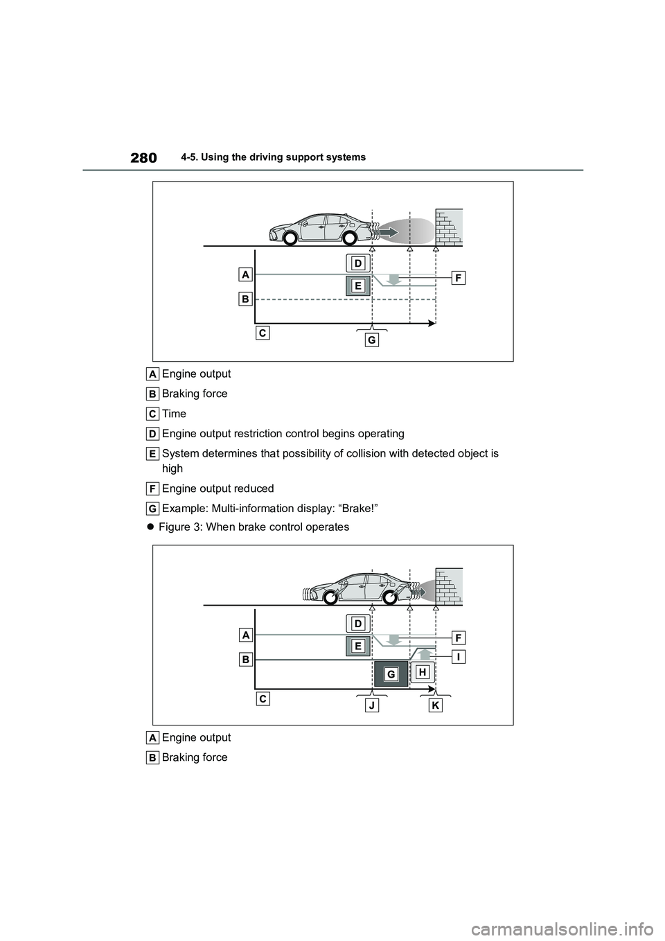 TOYOTA COROLLA 2022  Owners Manual (in English) 2804-5. Using the driving support systems
Engine output 
Braking force
Time
Engine output restriction control begins operating
System determines that possibility of  collision with detected object is 