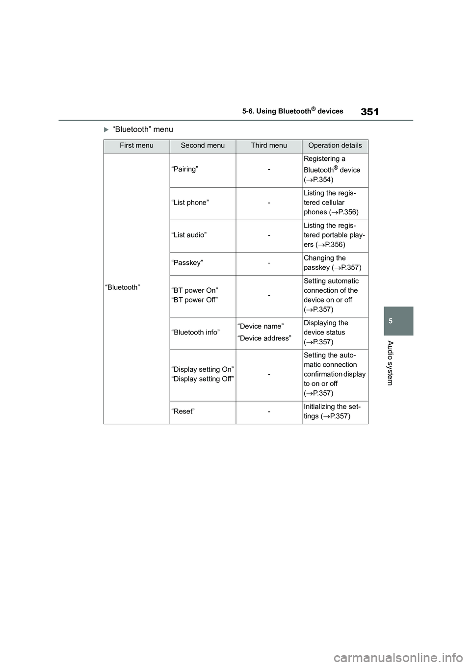 TOYOTA COROLLA 2022 Owners Manual (in English) 351
5
5-6. Using Bluetooth® devices
Audio system
“Bluetooth” menu
First menuSecond menuThird menuOperation details
“Bluetooth”
“Pairing”-
Registering a
Bluetooth® device
( P.3 TOYOTA COROLLA 2022 Owners Manual (in English) 351
5
5-6. Using Bluetooth® devices
Audio system
“Bluetooth” menu
First menuSecond menuThird menuOperation details
“Bluetooth”
“Pairing”-
Registering a
Bluetooth® device
( P.3