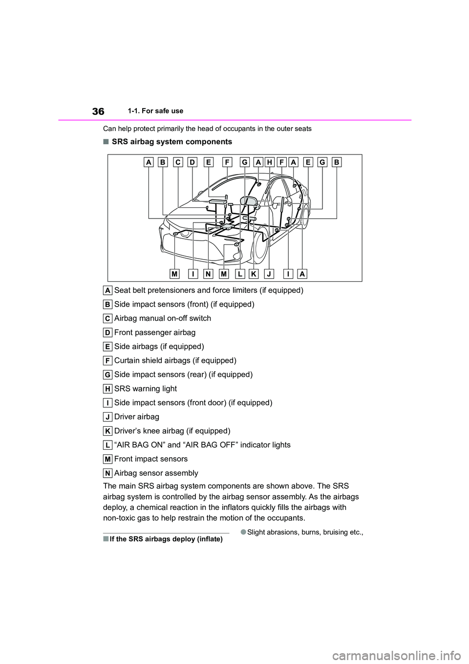 TOYOTA COROLLA 2022 Owners Manual (in English) 361-1. For safe use
Can help protect primarily the head of occupants in the outer seats
■SRS airbag system components
Seat belt pretensioners and force limiters (if equipped)
Side impact sensors TOYOTA COROLLA 2022 Owners Manual (in English) 361-1. For safe use
Can help protect primarily the head of occupants in the outer seats
■SRS airbag system components
Seat belt pretensioners and force limiters (if equipped)
Side impact sensors
