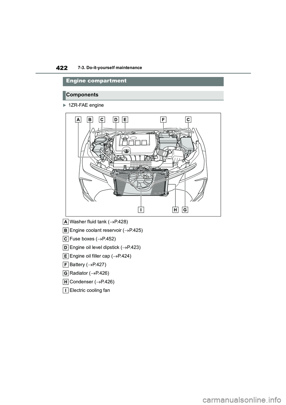 TOYOTA COROLLA 2022  Owners Manual (in English) 4227-3. Do-it-yourself maintenance
1ZR-FAE engine 
Washer fluid tank ( P.428) 
Engine coolant reservoir ( P. 4 2 5 ) 
Fuse boxes ( P.452) 
Engine oil level dipstick ( P.423) 
Engine oil