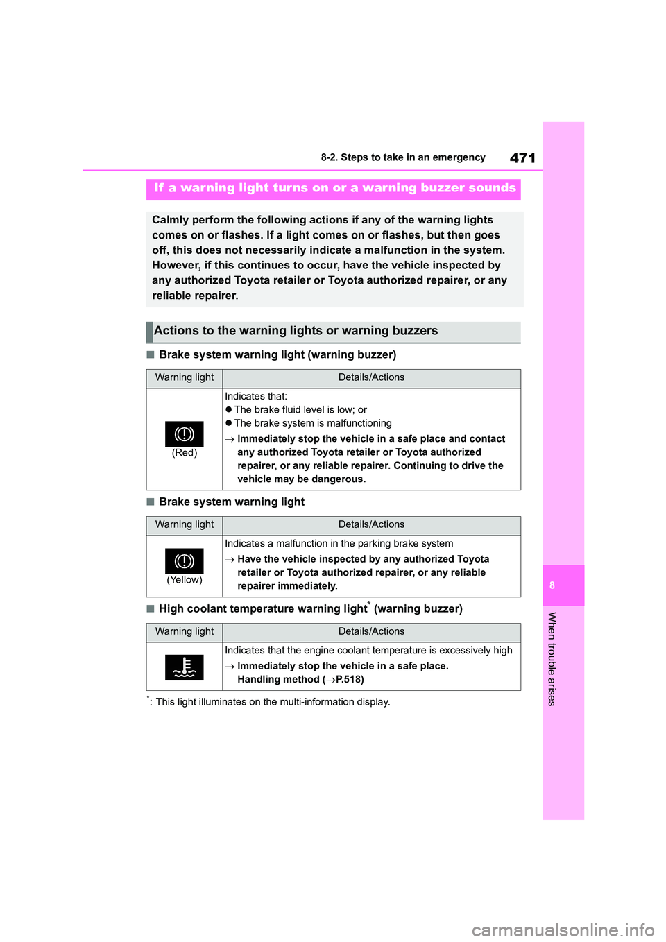 TOYOTA COROLLA 2022  Owners Manual (in English) 471
8 
8-2. Steps to take in an emergency
When trouble arises
■Brake system warning light (warning buzzer)
■Brake system warning light
■High coolant temperature warning light* (warning buzzer)
*