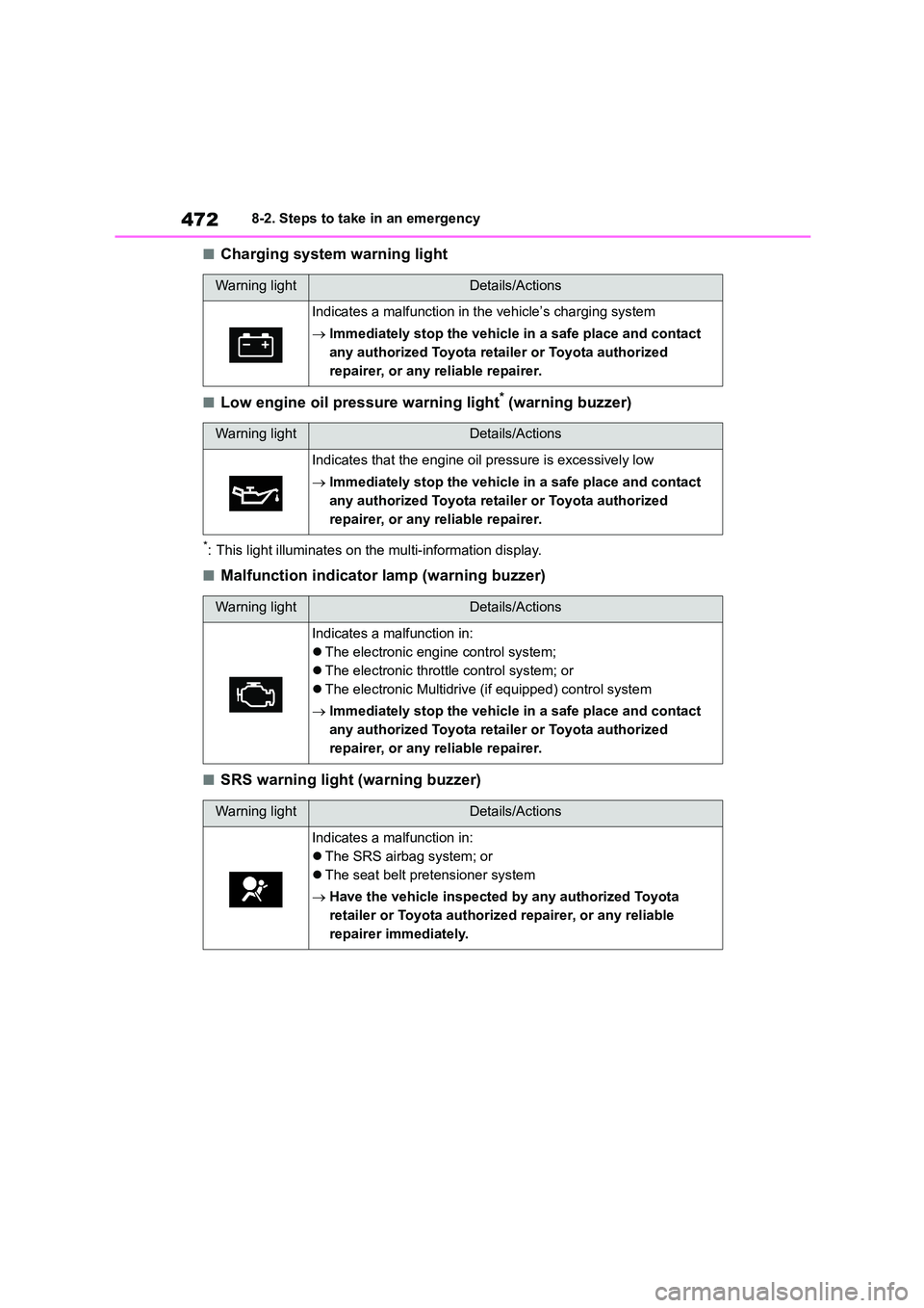 TOYOTA COROLLA 2022  Owners Manual (in English) 4728-2. Steps to take in an emergency
■Charging system warning light
■Low engine oil pressure warning light* (warning buzzer)
*: This light illuminates on the multi-information display.
■Malfunc
