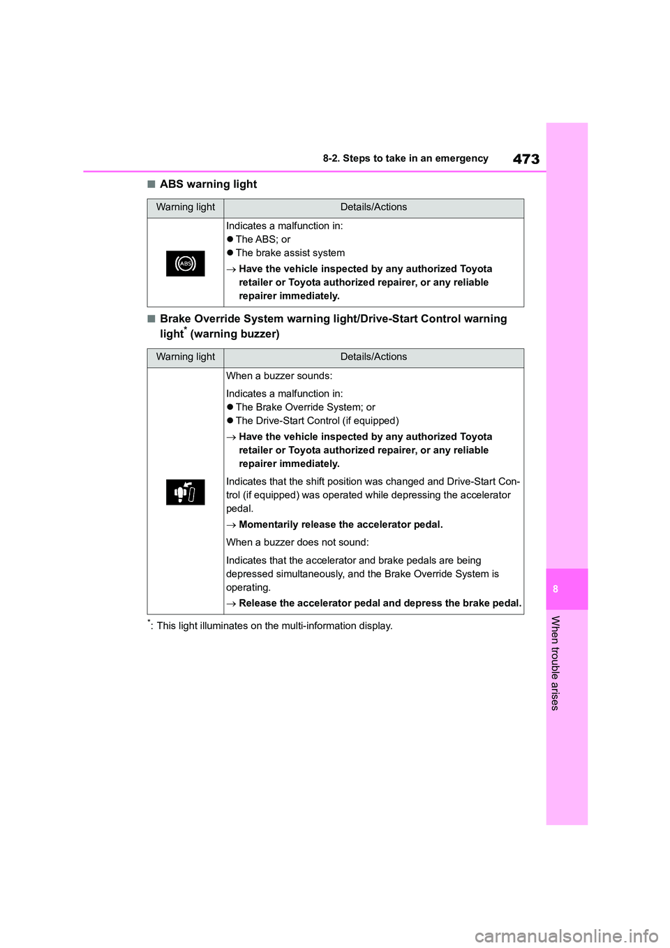 TOYOTA COROLLA 2022 Owners Manual (in English) 473
8
8-2. Steps to take in an emergency
When trouble arises
■ABS warning light
■Brake Override System warning li ght/Drive-Start Control warning
light* (warning buzzer)
*: This light illuminat TOYOTA COROLLA 2022 Owners Manual (in English) 473
8
8-2. Steps to take in an emergency
When trouble arises
■ABS warning light
■Brake Override System warning li ght/Drive-Start Control warning
light* (warning buzzer)
*: This light illuminat