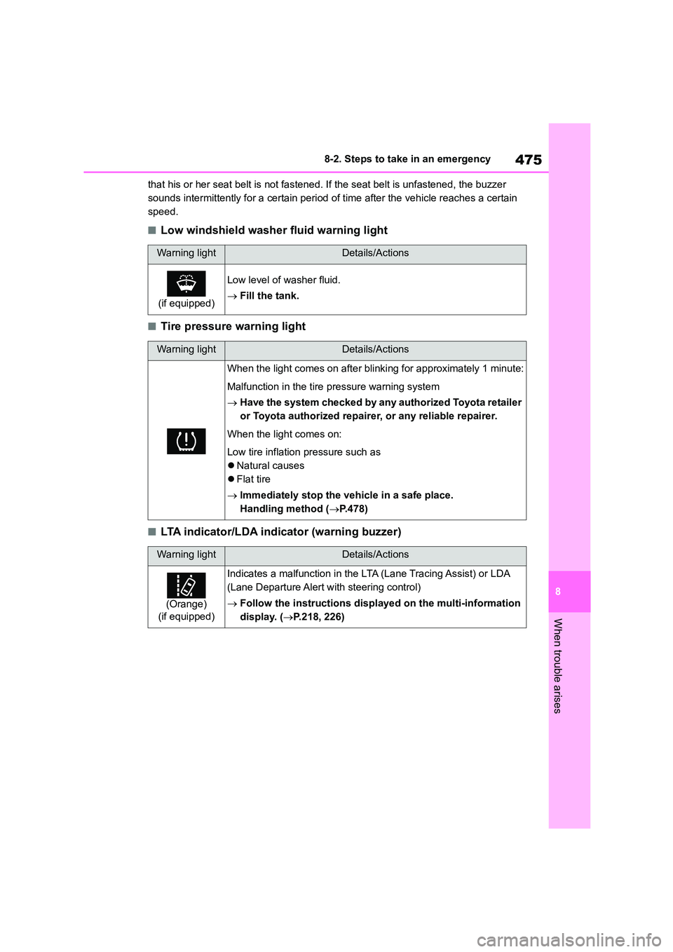 TOYOTA COROLLA 2022 Owners Manual (in English) 475
8
8-2. Steps to take in an emergency
When trouble arises
that his or her seat belt is not fastened. If the seat belt is unfastened, the buzzer
sounds intermittently for a certain period of time TOYOTA COROLLA 2022 Owners Manual (in English) 475
8
8-2. Steps to take in an emergency
When trouble arises
that his or her seat belt is not fastened. If the seat belt is unfastened, the buzzer
sounds intermittently for a certain period of time