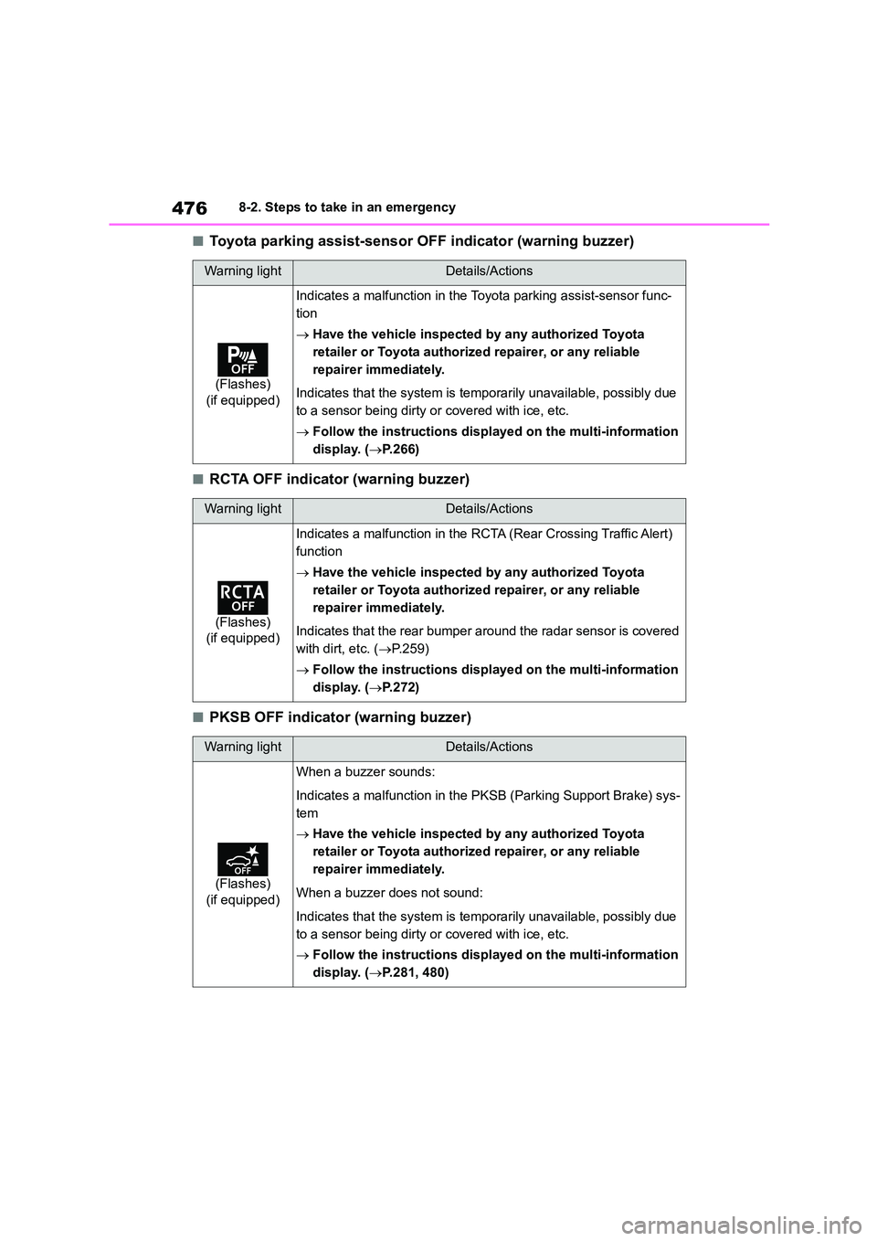 TOYOTA COROLLA 2022 (in English) Manual PDF 4768-2. Steps to take in an emergency
■Toyota parking assist-sensor OFF indicator (warning buzzer)
■RCTA OFF indicator (warning buzzer)
■PKSB OFF indicator (warning buzzer)
Warning lightDetails/ TOYOTA COROLLA 2022 (in English) Manual PDF 4768-2. Steps to take in an emergency
■Toyota parking assist-sensor OFF indicator (warning buzzer)
■RCTA OFF indicator (warning buzzer)
■PKSB OFF indicator (warning buzzer)
Warning lightDetails/