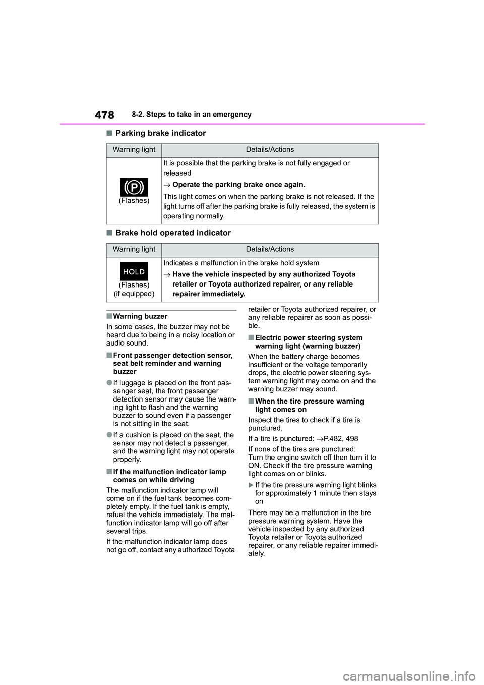TOYOTA COROLLA 2022 (in English) Manual PDF 4788-2. Steps to take in an emergency
■Parking brake indicator
■Brake hold operated indicator
■Warning buzzer
In some cases, the buzzer may not be
heard due to being in a noisy location or a TOYOTA COROLLA 2022 (in English) Manual PDF 4788-2. Steps to take in an emergency
■Parking brake indicator
■Brake hold operated indicator
■Warning buzzer
In some cases, the buzzer may not be
heard due to being in a noisy location or a