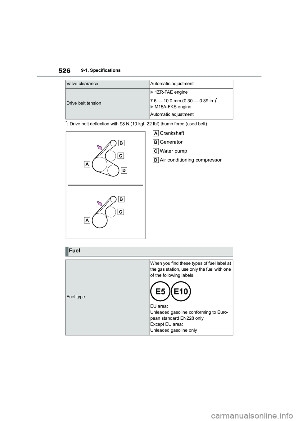 TOYOTA COROLLA 2022  Owners Manual (in English) 5269-1. Specifications
*: Drive belt deflection with 98 N (10 kgf, 22 lbf) thumb force (used belt)
Crankshaft 
Generator 
Water pump 
Air conditioning compressor
Valve clearanceAutomatic adjustment
Dr