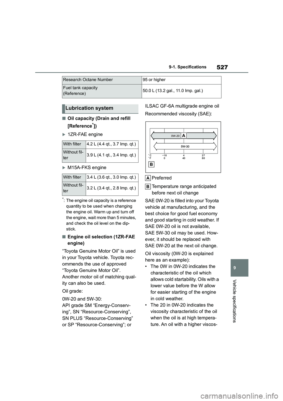 TOYOTA COROLLA 2022  Owners Manual (in English) 527
9 
9-1. Specifications
Vehicle specifications
■Oil capacity (Drain and refill  
[Reference*])
1ZR-FAE engine
M15A-FKS engine
*: The engine oil capacity is a reference  
quantity to be used