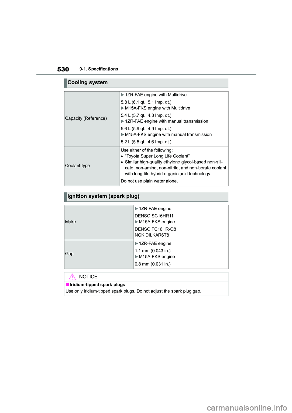 TOYOTA COROLLA 2022  Owners Manual (in English) 5309-1. Specifications
Cooling system
Capacity (Reference)
1ZR-FAE engine with Multidrive 
5.8 L (6.1 qt., 5.1 Imp. qt.)
M15A-FKS engine with Multidrive
5.4 L (5.7 qt., 4.8 Imp. qt.)
1ZR-FAE 