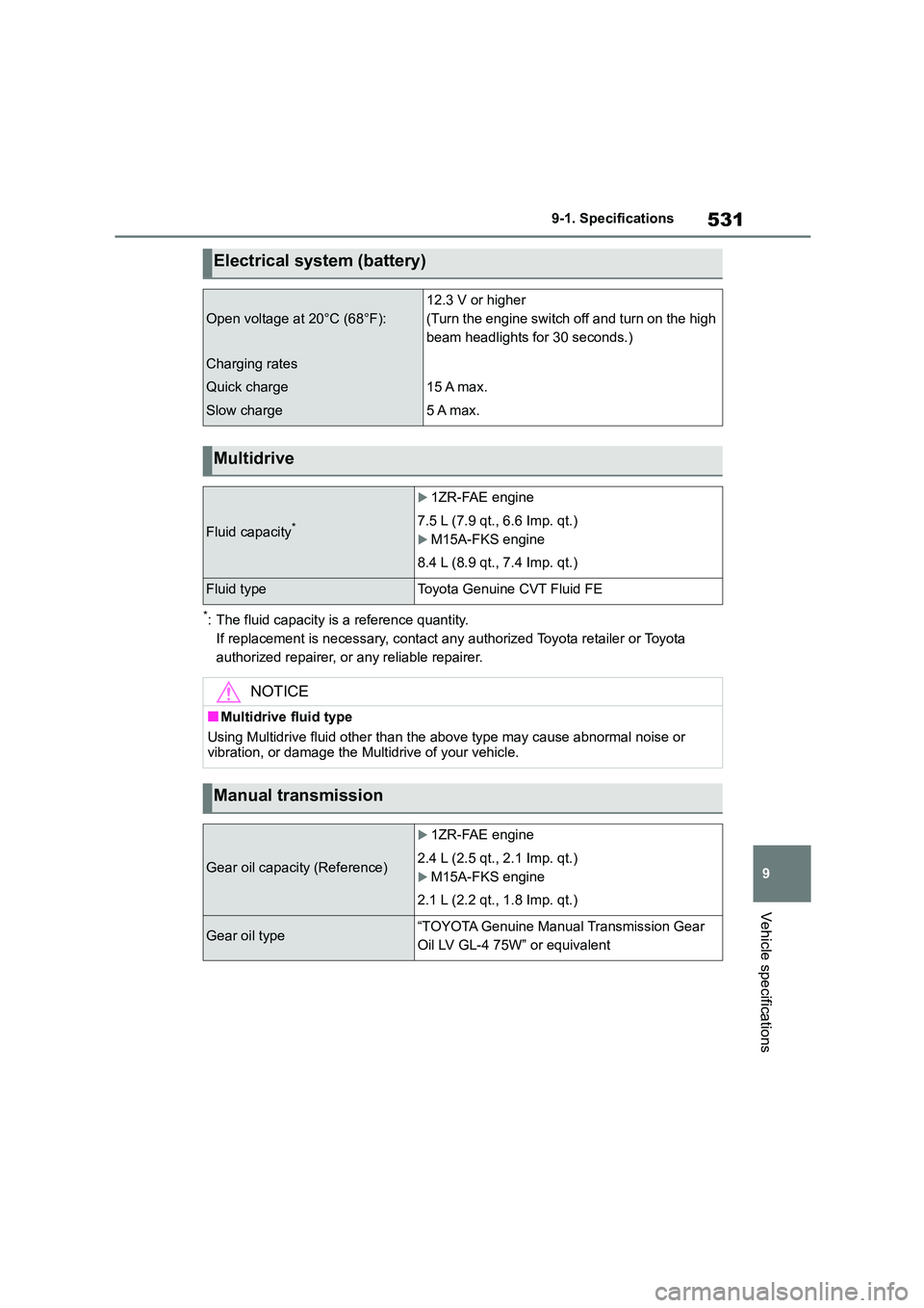TOYOTA COROLLA 2022  Owners Manual (in English) 531
9 
9-1. Specifications
Vehicle specifications
*: The fluid capacity is a reference quantity. 
If replacement is necessary, contact any  authorized Toyota retailer or Toyota  
authorized repairer, 
