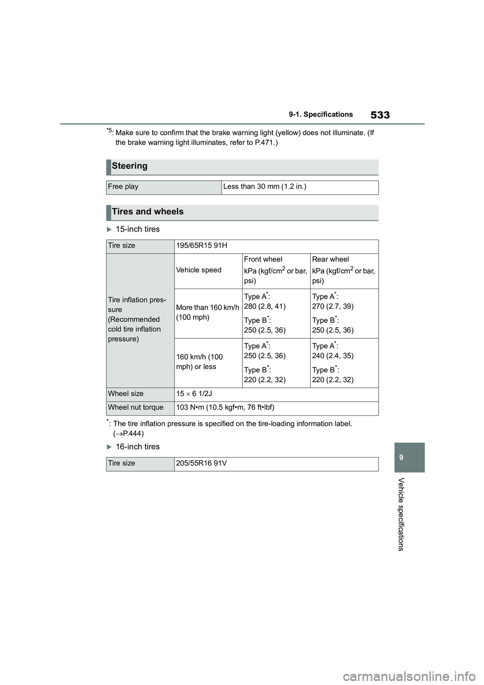 TOYOTA COROLLA 2022 Owners Manual (in English) 533
9
9-1. Specifications
Vehicle specifications
*5: Make sure to confirm that the brake warning light (yellow) does not illuminate. (If
the brake warning light illuminates, refer to P.471.)
15- TOYOTA COROLLA 2022 Owners Manual (in English) 533
9
9-1. Specifications
Vehicle specifications
*5: Make sure to confirm that the brake warning light (yellow) does not illuminate. (If
the brake warning light illuminates, refer to P.471.)
15-
