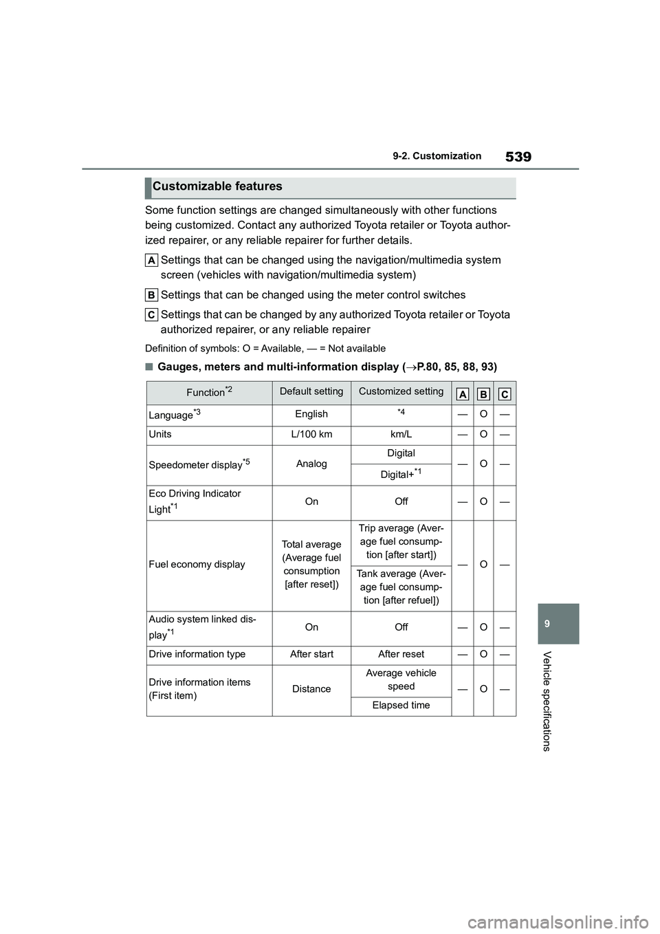 TOYOTA COROLLA 2022 Owners Manual (in English) 539
9
9-2. Customization
Vehicle specifications
Some function settings are changed simultaneously with other functions
being customized. Contact any authorize d Toyota retailer or Toyota author-
i TOYOTA COROLLA 2022 Owners Manual (in English) 539
9
9-2. Customization
Vehicle specifications
Some function settings are changed simultaneously with other functions
being customized. Contact any authorize d Toyota retailer or Toyota author-
i