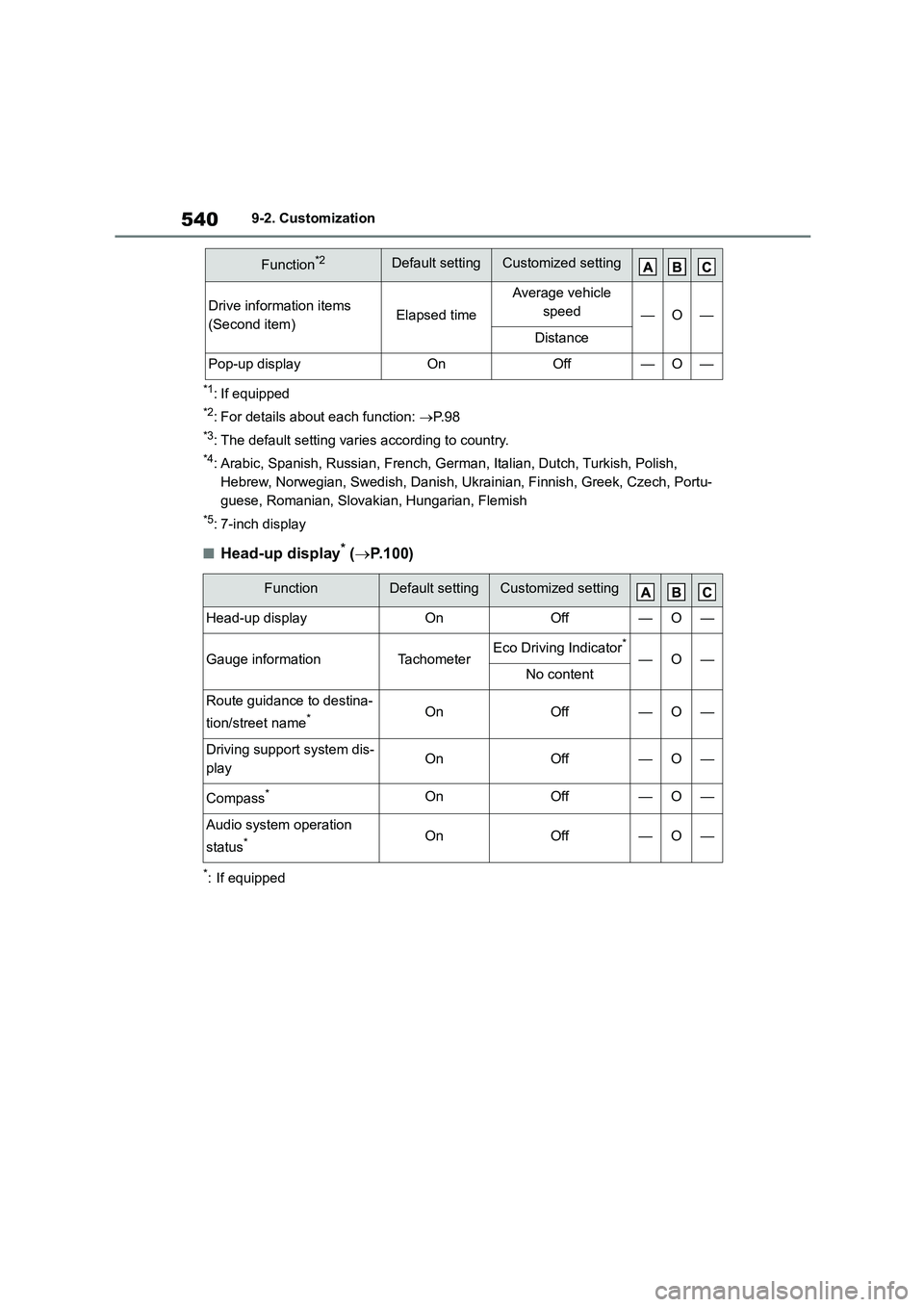 TOYOTA COROLLA 2022 Owners Manual (in English) 5409-2. Customization
*1: If equipped
*2: For details about each function: P. 9 8
*3: The default setting varies according to country.
*4: Arabic, Spanish, Russian, French, German, Italian, Dutch, TOYOTA COROLLA 2022 Owners Manual (in English) 5409-2. Customization
*1: If equipped
*2: For details about each function: P. 9 8
*3: The default setting varies according to country.
*4: Arabic, Spanish, Russian, French, German, Italian, Dutch,