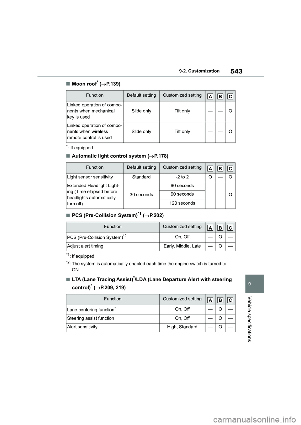 TOYOTA COROLLA 2022 (in English) Manual PDF 543
9
9-2. Customization
Vehicle specifications
■Moon roof* ( P.139)
*: If equipped
■Automatic light control system (P.178)
■PCS (Pre-Collision System)*1 (P.202)
*1: If equipped
*2: Th TOYOTA COROLLA 2022 (in English) Manual PDF 543
9
9-2. Customization
Vehicle specifications
■Moon roof* ( P.139)
*: If equipped
■Automatic light control system (P.178)
■PCS (Pre-Collision System)*1 (P.202)
*1: If equipped
*2: Th