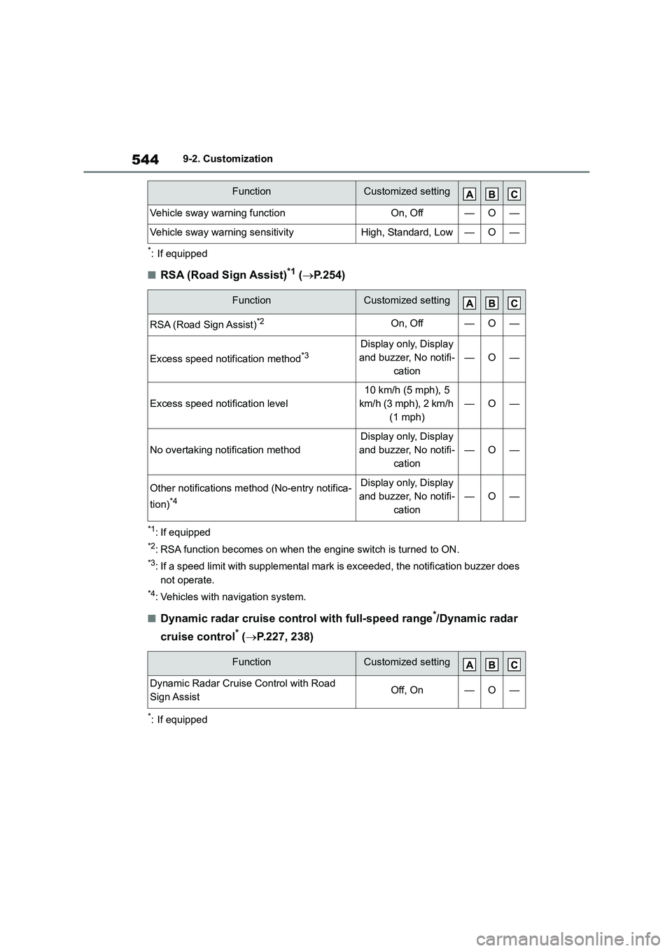 TOYOTA COROLLA 2022 Owners Manual (in English) 5449-2. Customization
*: If equipped
■RSA (Road Sign Assist)*1 (P. 2 5 4 )
*1: If equipped
*2: RSA function becomes on when the engine switch is turned to ON.
*3: If a speed limit with supplement TOYOTA COROLLA 2022 Owners Manual (in English) 5449-2. Customization
*: If equipped
■RSA (Road Sign Assist)*1 (P. 2 5 4 )
*1: If equipped
*2: RSA function becomes on when the engine switch is turned to ON.
*3: If a speed limit with supplement
