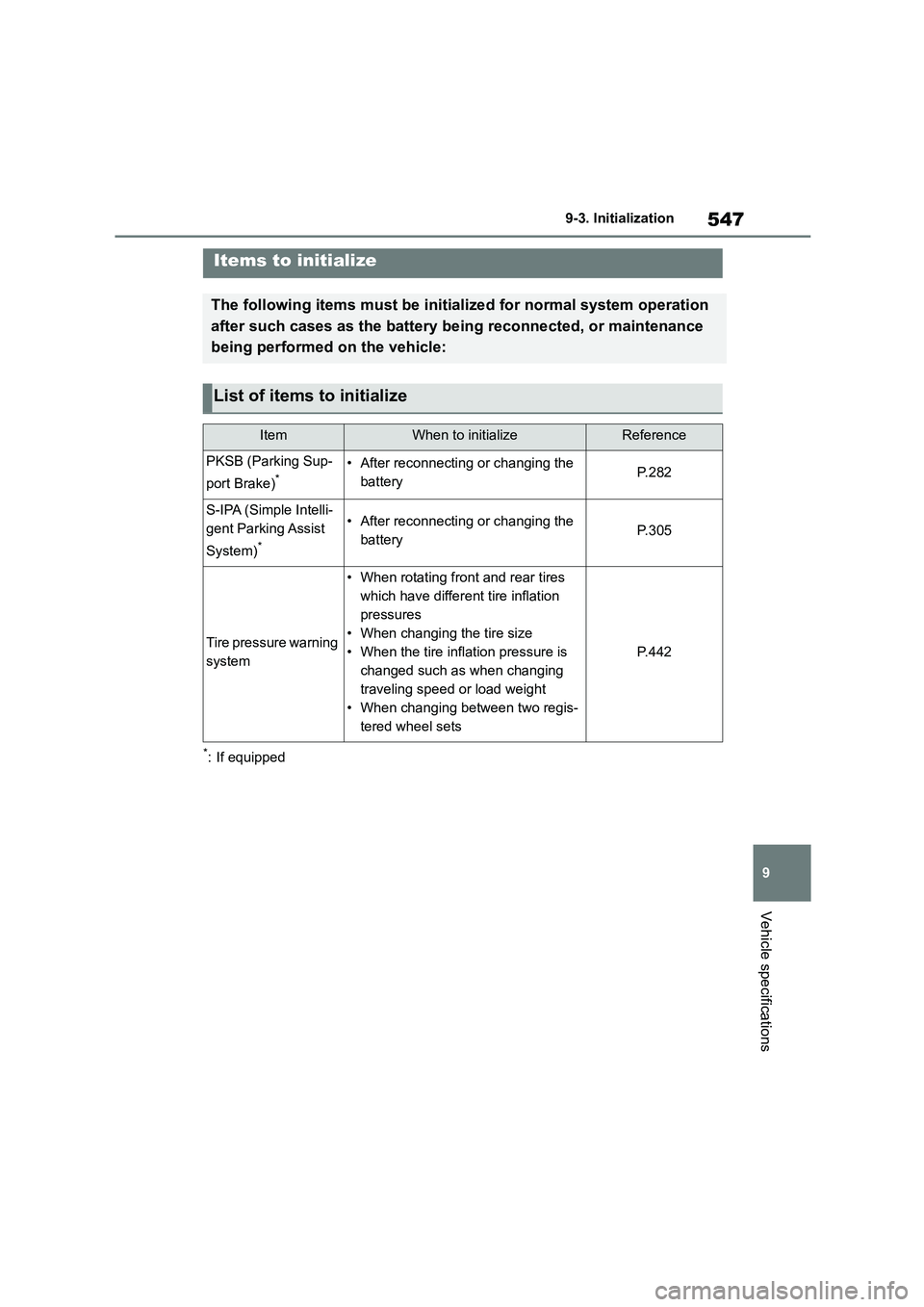 TOYOTA COROLLA 2022 Owners Manual (in English) 547
9
9-3. Initialization
Vehicle specifications
9-3.Initialization
*: If equipped
Items to initialize
The following items must be initialized for normal system operation
after such cases as the ba TOYOTA COROLLA 2022 Owners Manual (in English) 547
9
9-3. Initialization
Vehicle specifications
9-3.Initialization
*: If equipped
Items to initialize
The following items must be initialized for normal system operation
after such cases as the ba