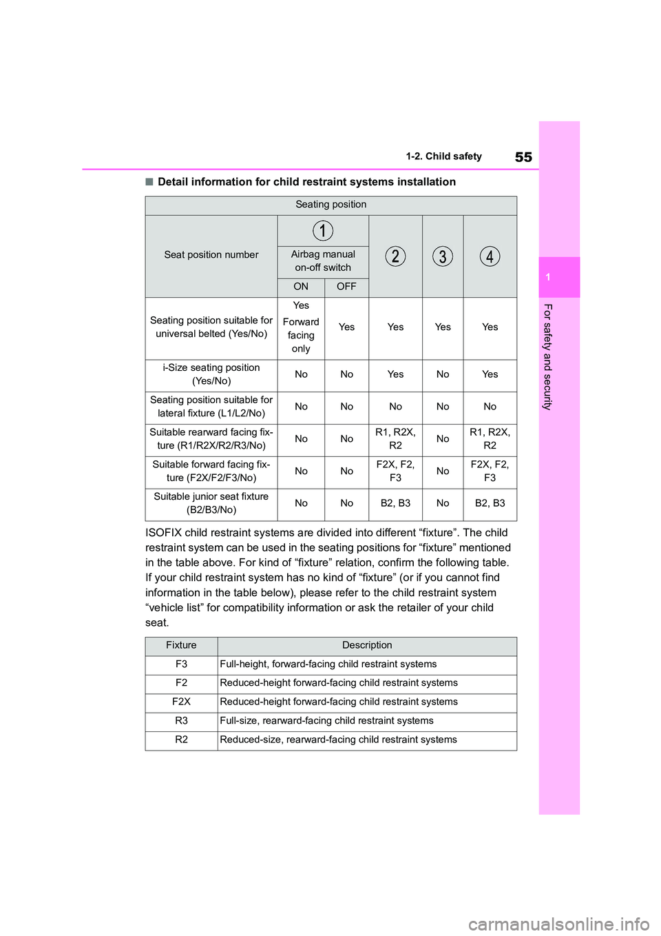 TOYOTA COROLLA 2022 (in English) Workshop Manual 55
1
1-2. Child safety
For safety and security
■Detail information for child restraint systems installation
ISOFIX child restraint systems are divid ed into different “fixture”. The child
re TOYOTA COROLLA 2022 (in English) Workshop Manual 55
1
1-2. Child safety
For safety and security
■Detail information for child restraint systems installation
ISOFIX child restraint systems are divid ed into different “fixture”. The child
re