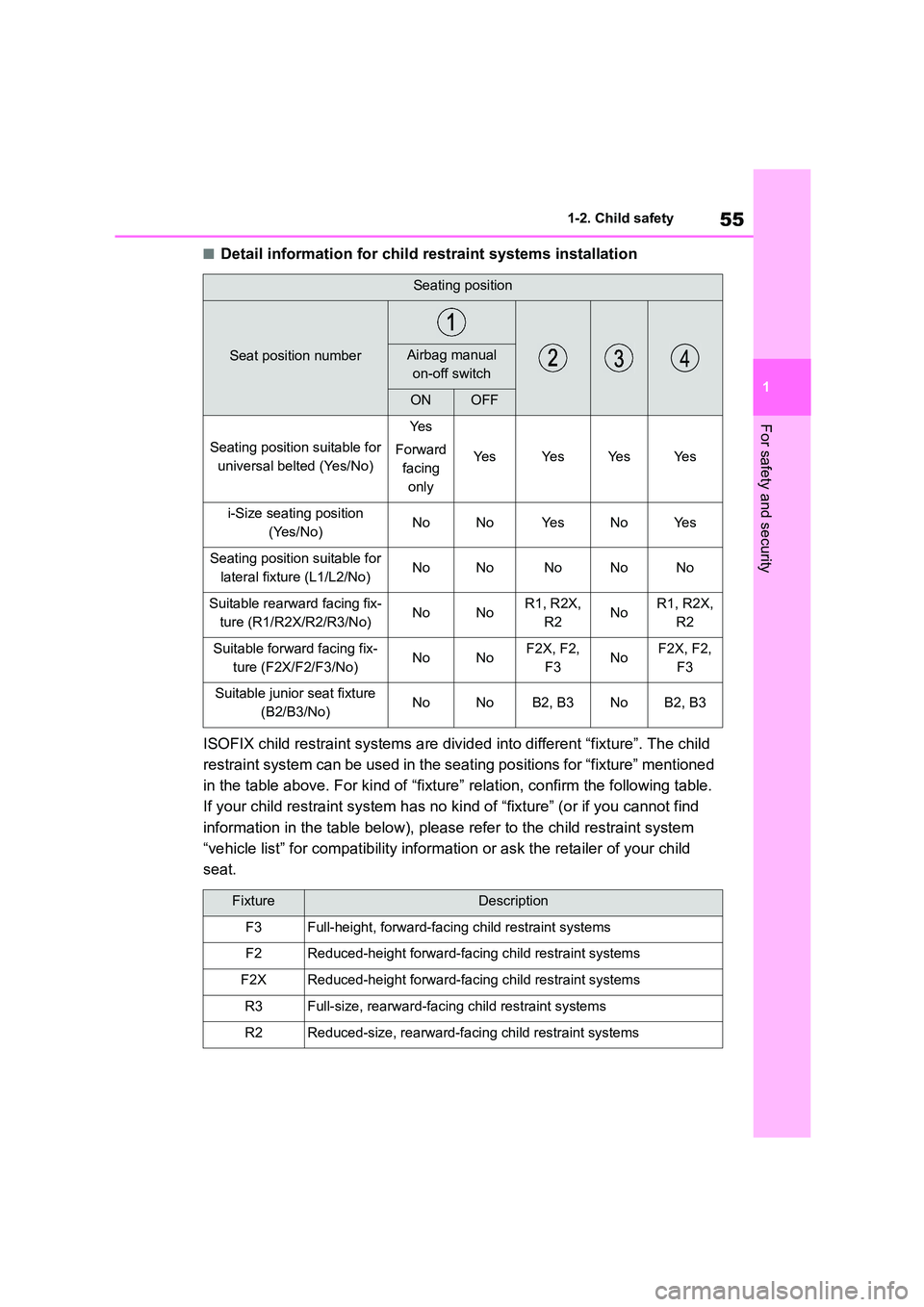 TOYOTA COROLLA 2022  Owners Manual (in English) 55
1 
1-2. Child safety
For safety and security
■Detail information for child restraint systems installation 
ISOFIX child restraint systems are divid ed into different “fixture”. The child  
re