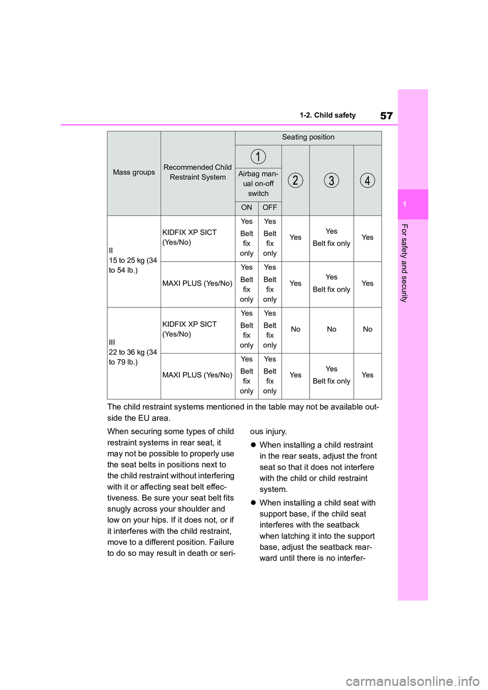 TOYOTA COROLLA 2022 (in English) Workshop Manual 57
1
1-2. Child safety
For safety and security
The child restraint systems mentioned in the table may not be available out-
side the EU area.
When securing some types of child
restraint systems i TOYOTA COROLLA 2022 (in English) Workshop Manual 57
1
1-2. Child safety
For safety and security
The child restraint systems mentioned in the table may not be available out-
side the EU area.
When securing some types of child
restraint systems i