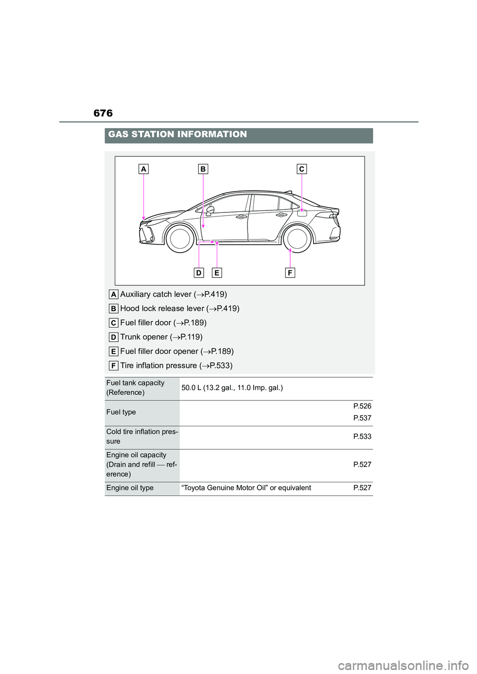 TOYOTA COROLLA 2022  Owners Manual (in English) 676
GAS STATION INFORMATION
Auxiliary catch lever (P.419) 
Hood lock release lever ( P.419) 
Fuel filler door ( P.189) 
Trunk opener ( P.119) 
Fuel filler do or opener (P.189) 
Tire inf