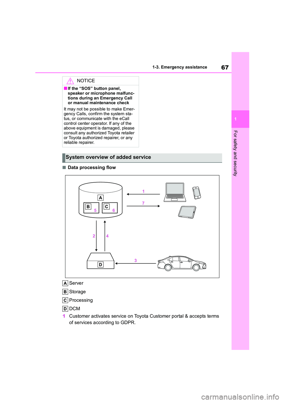 TOYOTA COROLLA 2022  Owners Manual (in English) 67
1 
1-3. Emergency assistance
For safety and security
■Data processing flow 
Server 
Storage
Processing
DCM 
1 Customer activates service on Toyota Customer portal & accepts terms  
of services ac