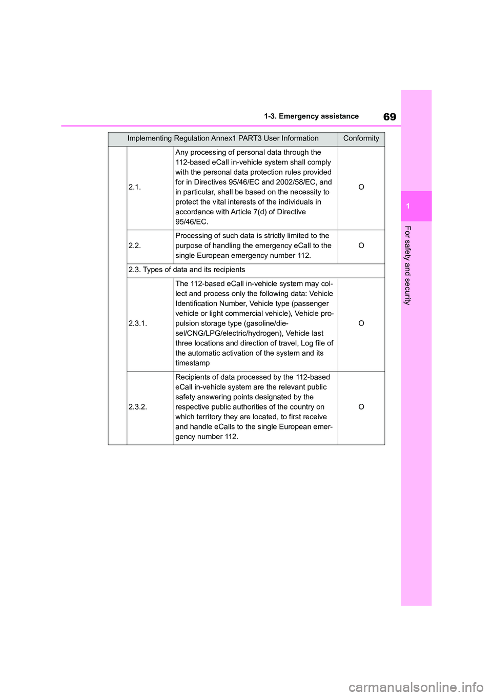 TOYOTA COROLLA 2022   (in English) Manual PDF 69
1 
1-3. Emergency assistance
For safety and security
2.1.
Any processing of personal data through the  
112-based eCall in-vehicle system shall comply 
with the personal data protection rules provi