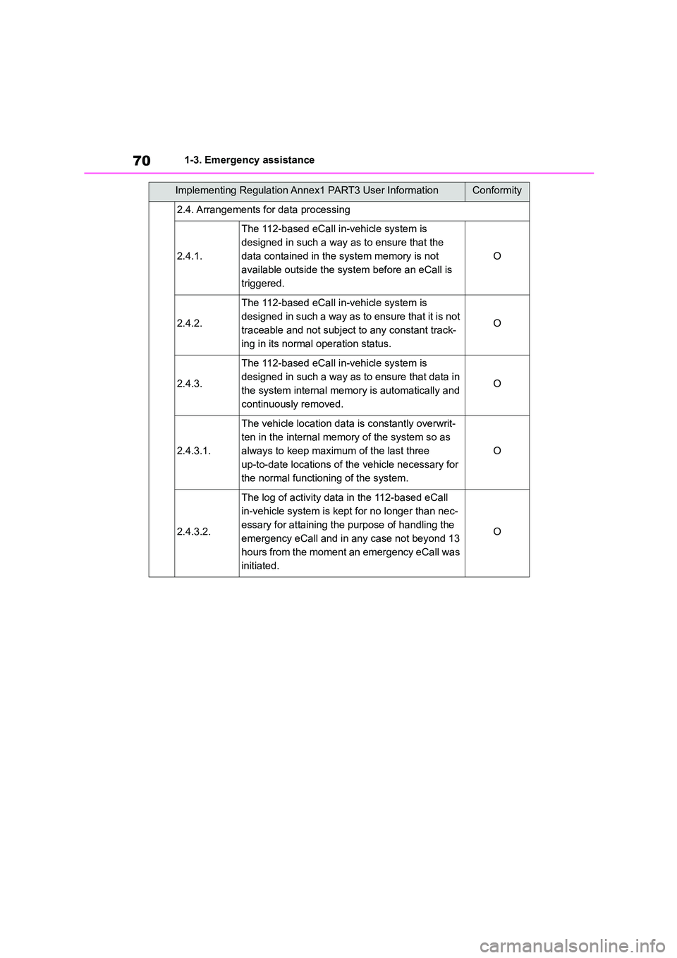 TOYOTA COROLLA 2022   (in English) Manual PDF 701-3. Emergency assistance
2.4. Arrangements for data processing
2.4.1.
The 112-based eCall in-vehicle system is  
designed in such a way as to ensure that the 
data contained in the  system memory i