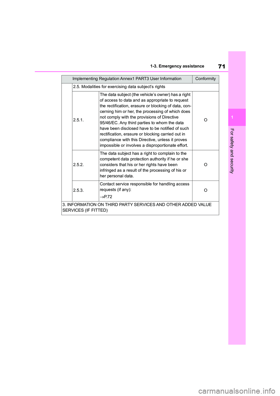 TOYOTA COROLLA 2022   (in English) Manual PDF 71
1 
1-3. Emergency assistance
For safety and security
2.5. Modalities for exercising data subject’s rights
2.5.1.
The data subject (the vehicle’s owner) has a right  
of access to data and as ap