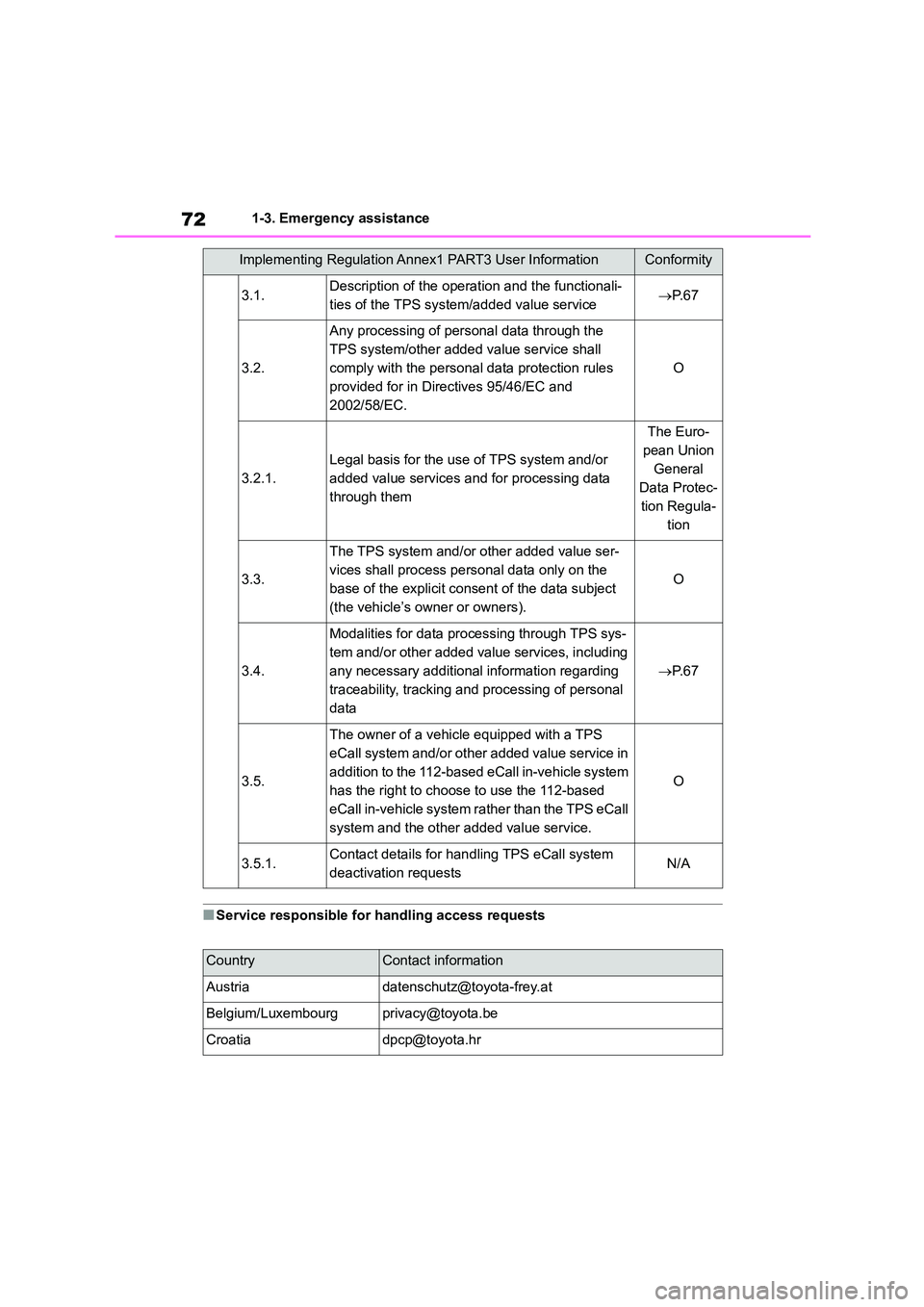 TOYOTA COROLLA 2022  Owners Manual (in English) 721-3. Emergency assistance
■Service responsible for handling access requests
3.1.Description of the operation and the functionali- 
ties of the TPS system/added value service P. 6 7
3.2.
Any pro