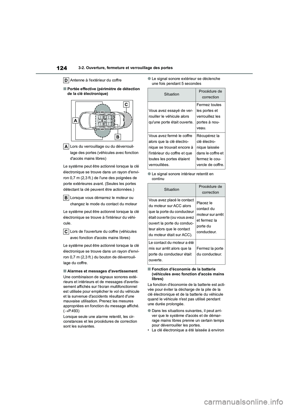 TOYOTA COROLLA 2022  Notices Demploi (in French) 1243-2. Ouverture, fermeture et verrouillage des portes 
Antenne à lextérieur du coffre
■Portée effective (périmètre de détection  de la clé électronique) 
Lors du verrouillage ou du déver