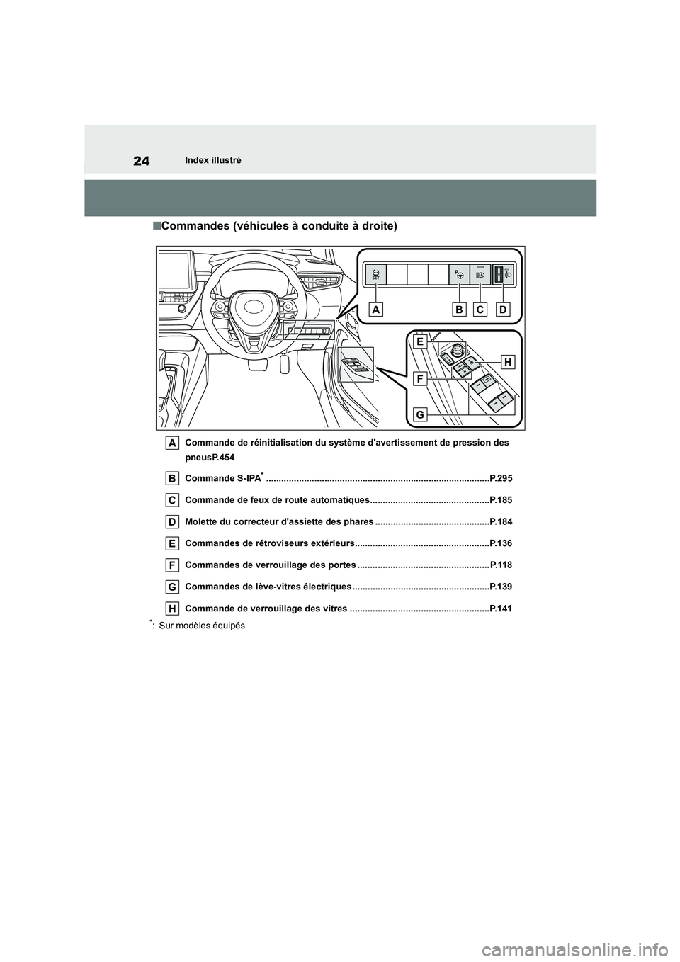 TOYOTA COROLLA 2022 Notices Demploi (in French) 24Index illustré
■Commandes (véhicules à conduite à droite)
Commande de réinitialisation du système davertissement de pression des
pneusP.454
Commande S-IPA*............................... TOYOTA COROLLA 2022 Notices Demploi (in French) 24Index illustré
■Commandes (véhicules à conduite à droite)
Commande de réinitialisation du système davertissement de pression des
pneusP.454
Commande S-IPA*...............................