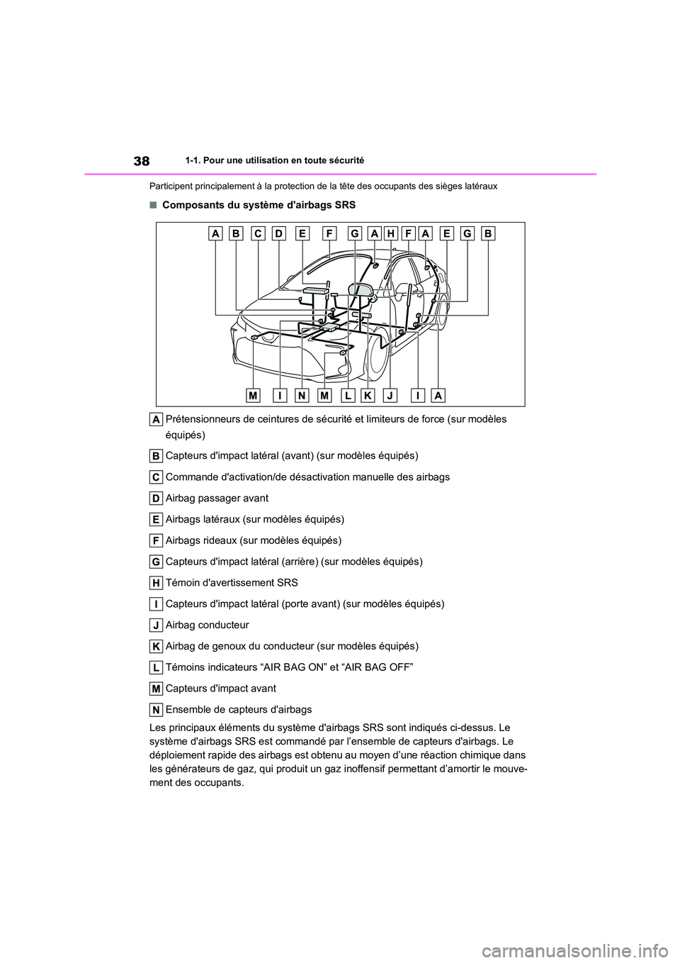 TOYOTA COROLLA 2022 Notices Demploi (in French) 381-1. Pour une utilisation en toute sécurité
Participent principalement à la protection de la tête des occupants des sièges latéraux
■Composants du système dairbags SRS
Prétensionneurs TOYOTA COROLLA 2022 Notices Demploi (in French) 381-1. Pour une utilisation en toute sécurité
Participent principalement à la protection de la tête des occupants des sièges latéraux
■Composants du système dairbags SRS
Prétensionneurs