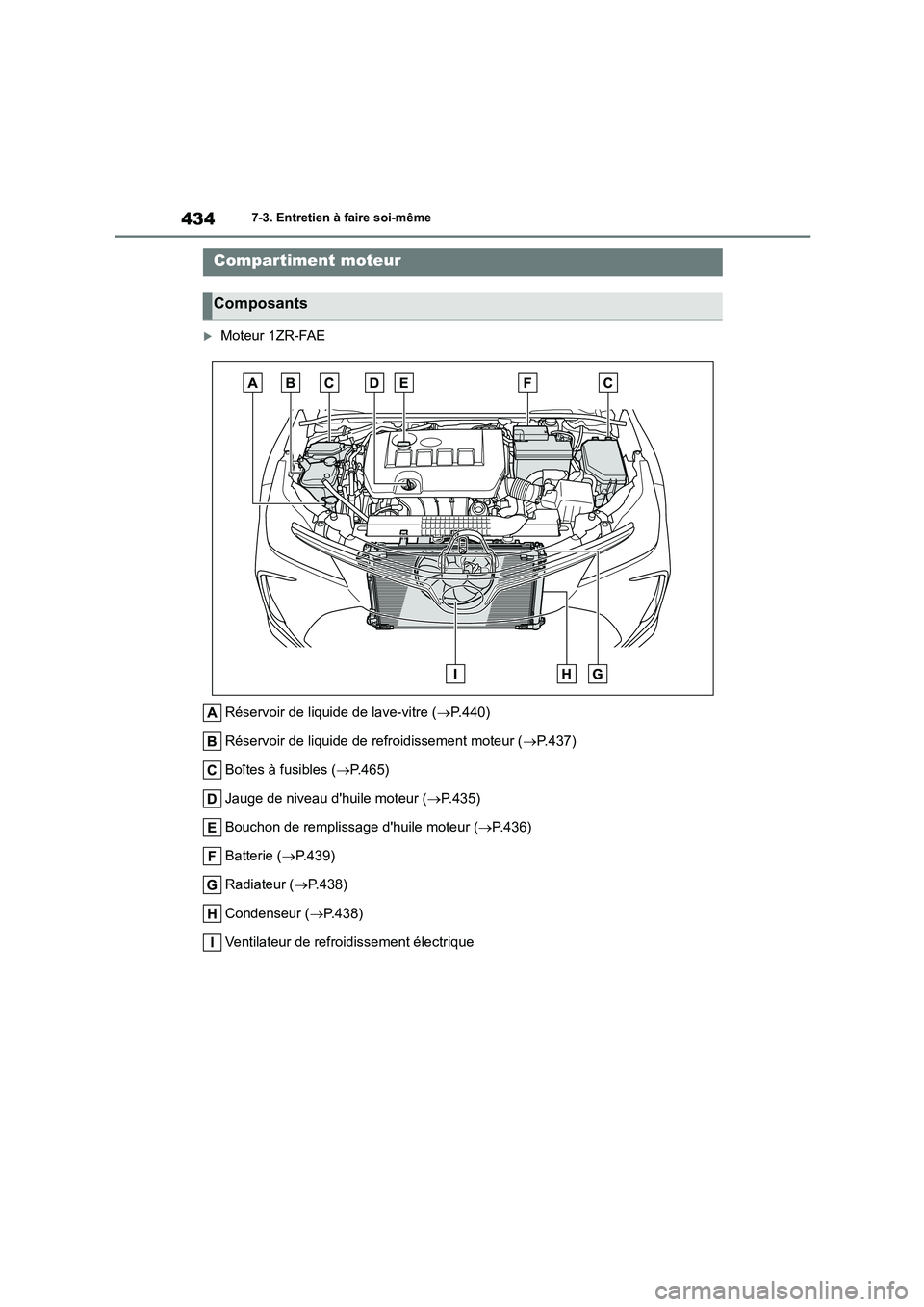 TOYOTA COROLLA 2022  Notices Demploi (in French) 4347-3. Entretien à faire soi-même
Moteur 1ZR-FAE 
Réservoir de liquide de lave-vitre ( P.440) 
Réservoir de liquide de refroidissement moteur ( P.437) 
Boîtes à fusibles ( P.465) 
J