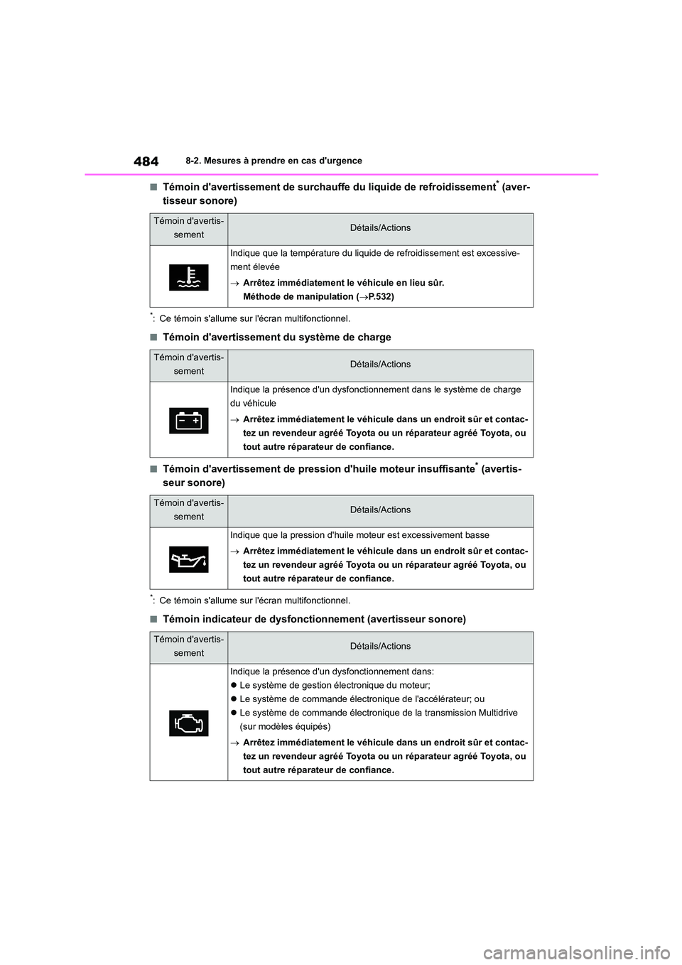 TOYOTA COROLLA 2022  Notices Demploi (in French) 4848-2. Mesures à prendre en cas durgence
■Témoin davertissement de surchauffe du liquide de refroidissement* (aver- 
tisseur sonore)
*: Ce témoin sallume sur lécran multifonctionnel.
■Té