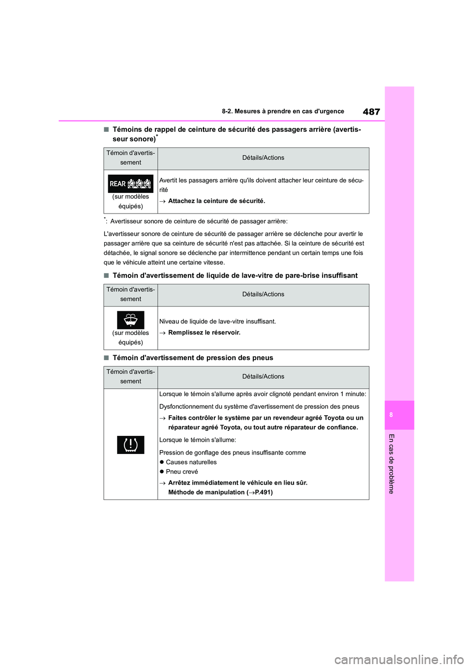TOYOTA COROLLA 2022  Notices Demploi (in French) 487
8 
8-2. Mesures à prendre en cas durgence
En cas de problème
■Témoins de rappel de ceinture de sécurité des passagers arrière (avertis- 
seur sonore)*
*: Avertisseur sonore de ceinture de