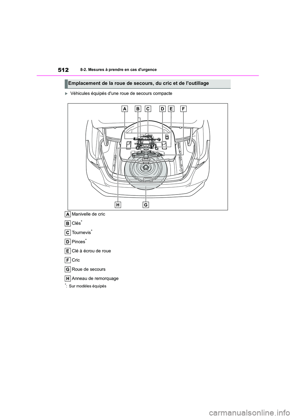TOYOTA COROLLA 2022 Notices Demploi (in French) 5128-2. Mesures à prendre en cas durgence
Véhicules équipés dune roue de secours compacte
Manivelle de cric
Clés*
Tournevis*
Pinces*
Clé à écrou de roue
Cric
Roue de secours
Anneau de TOYOTA COROLLA 2022 Notices Demploi (in French) 5128-2. Mesures à prendre en cas durgence
Véhicules équipés dune roue de secours compacte
Manivelle de cric
Clés*
Tournevis*
Pinces*
Clé à écrou de roue
Cric
Roue de secours
Anneau de