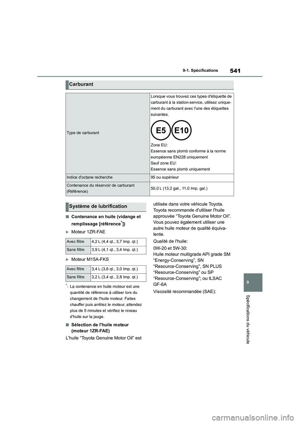 TOYOTA COROLLA 2022  Notices Demploi (in French) 541
9 
9-1. Spécifications
Spécifications du véhicule
■Contenance en huile (vidange et  
remplissage [référence*])
Moteur 1ZR-FAE
Moteur M15A-FKS
*: La contenance en huile moteur est une 